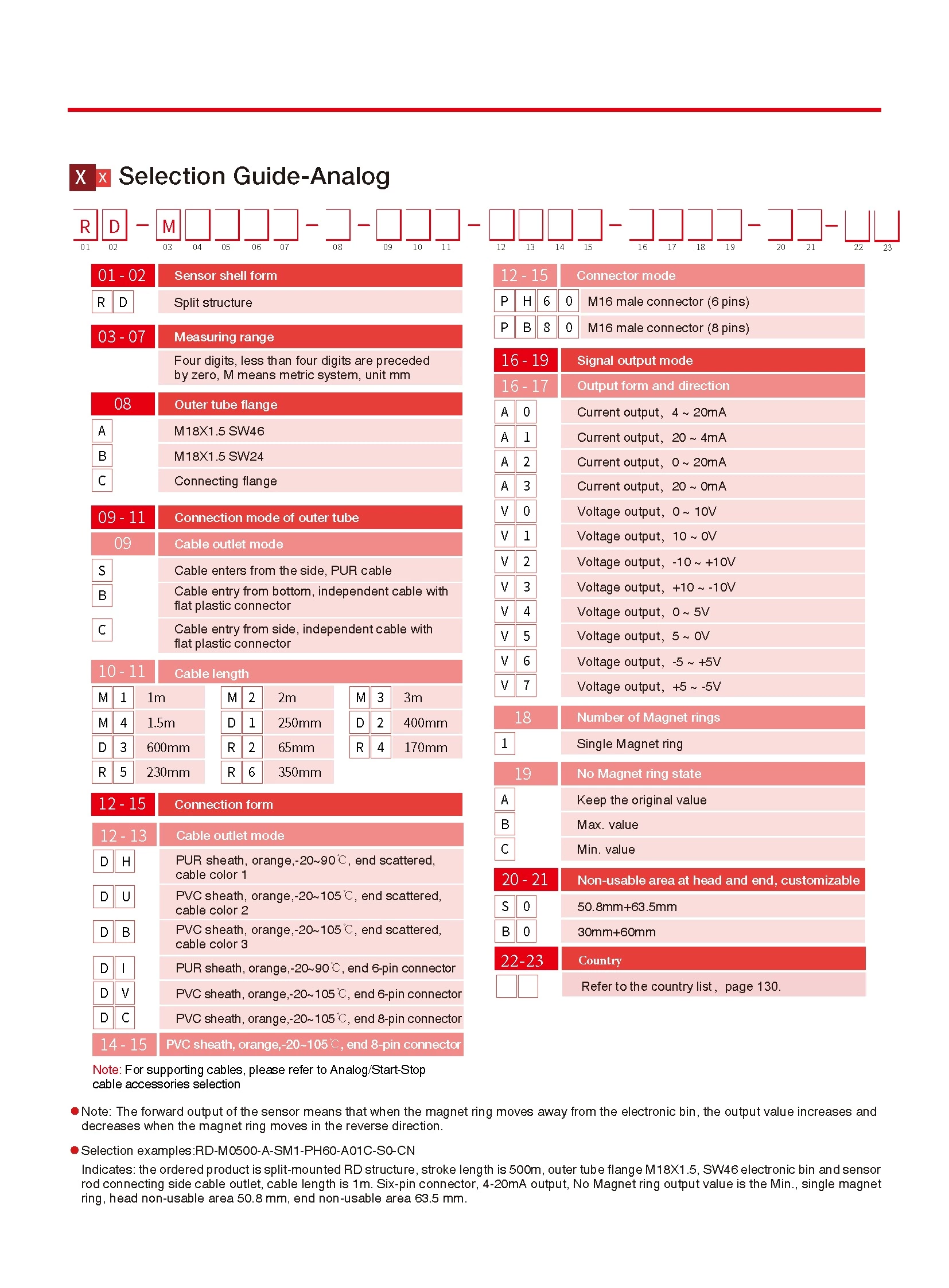 RD Series Split Displacement Sensor