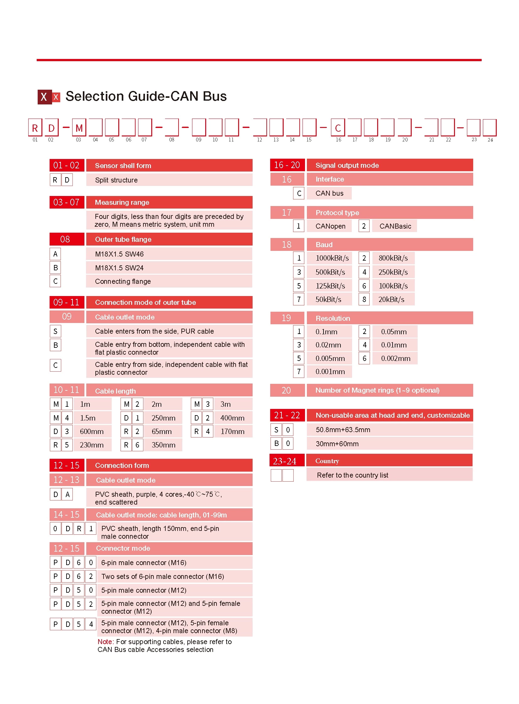 RD Series Split Displacement Sensor