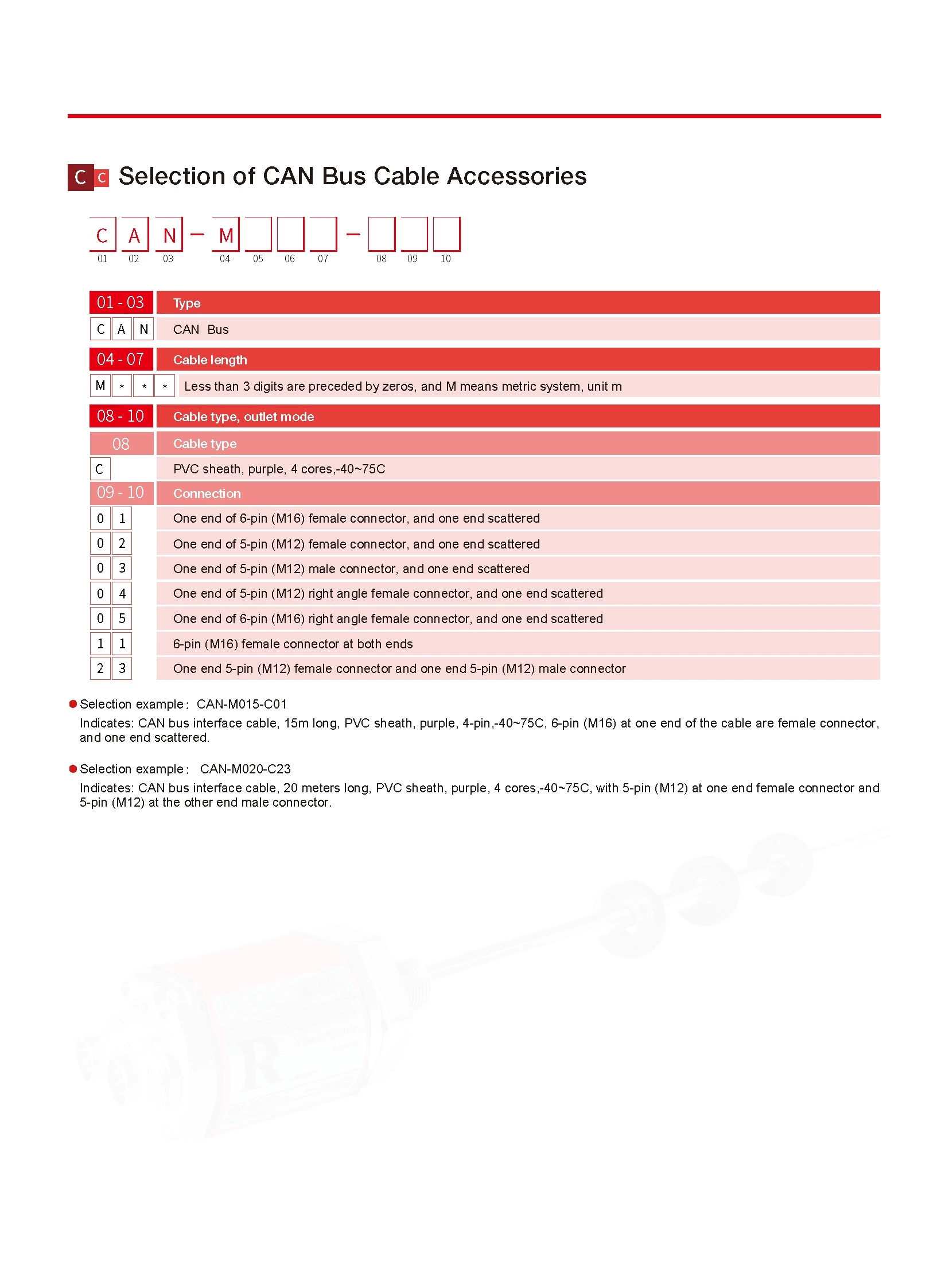 RD Series Split Displacement Sensor