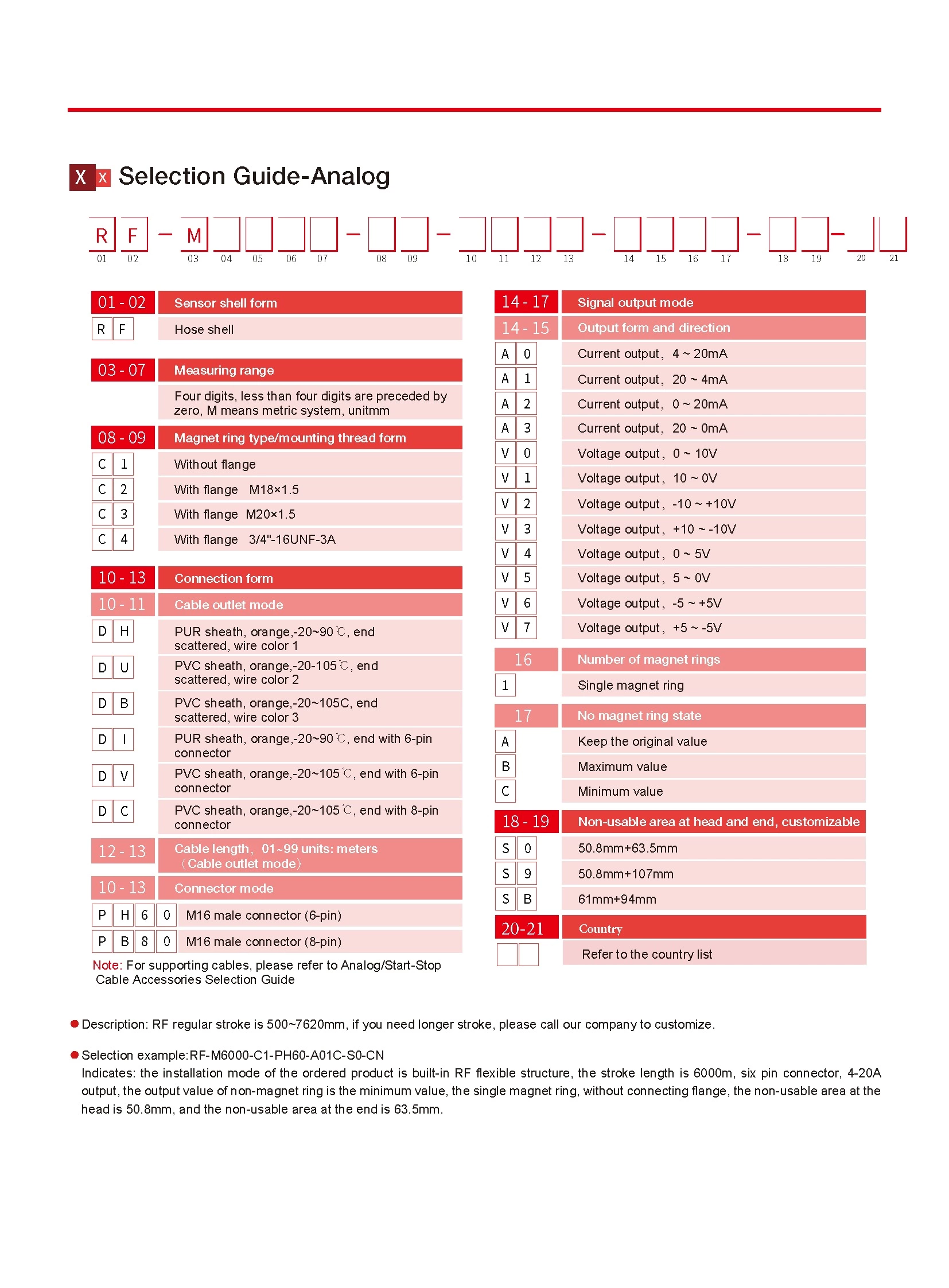 RF Analog Output Flexible Outer Tube Displacement Sensor