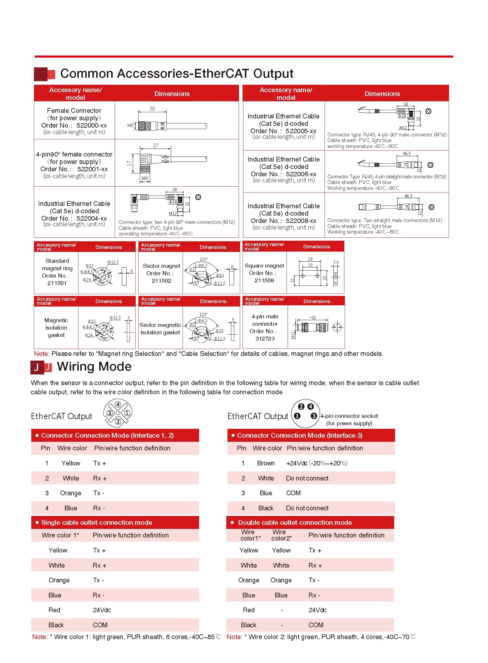 RF EtherCAT Output Flexible Outer Tube Displacement Sensor