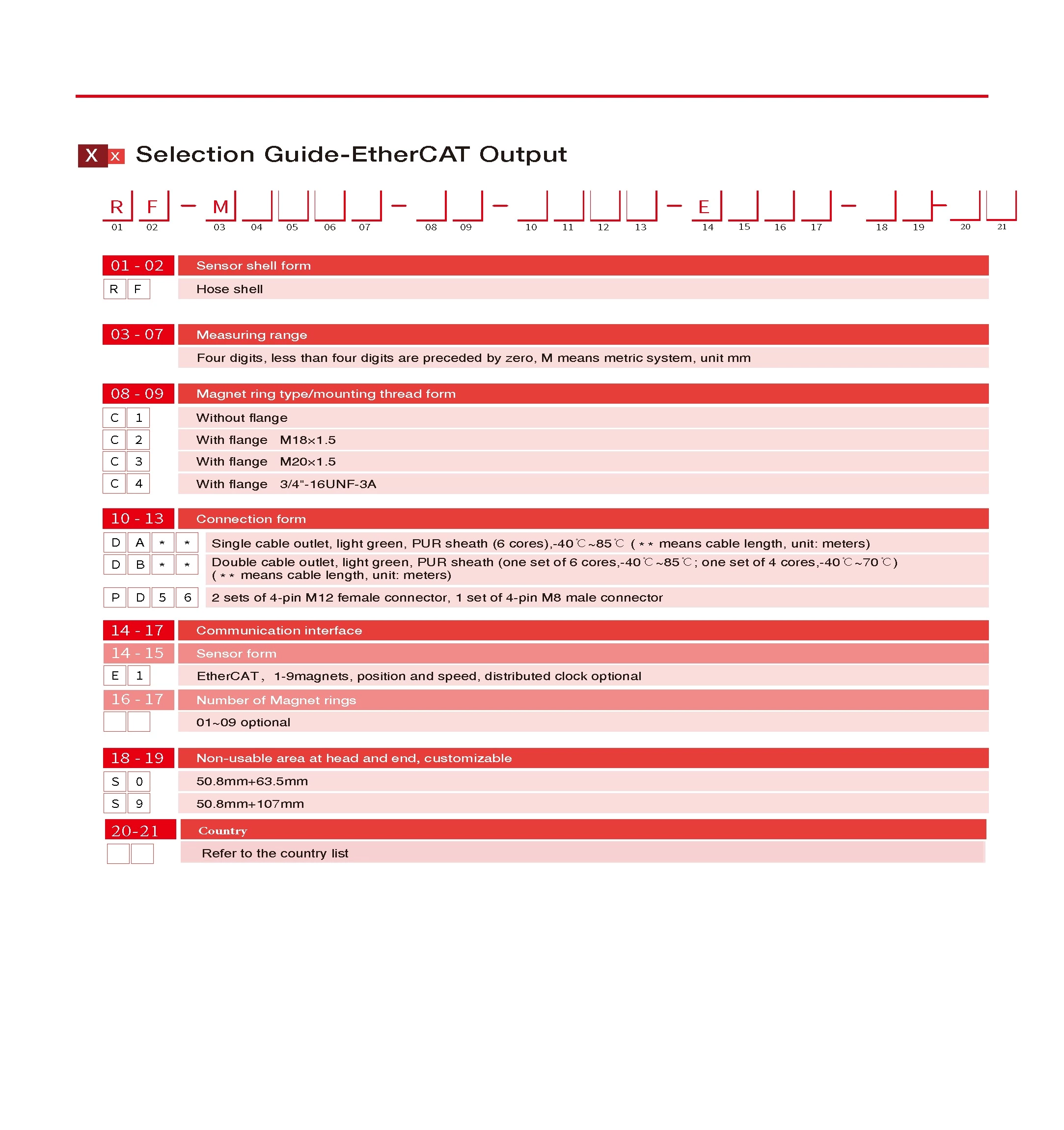 RF EtherCAT Output Flexible Outer Tube Displacement Sensor