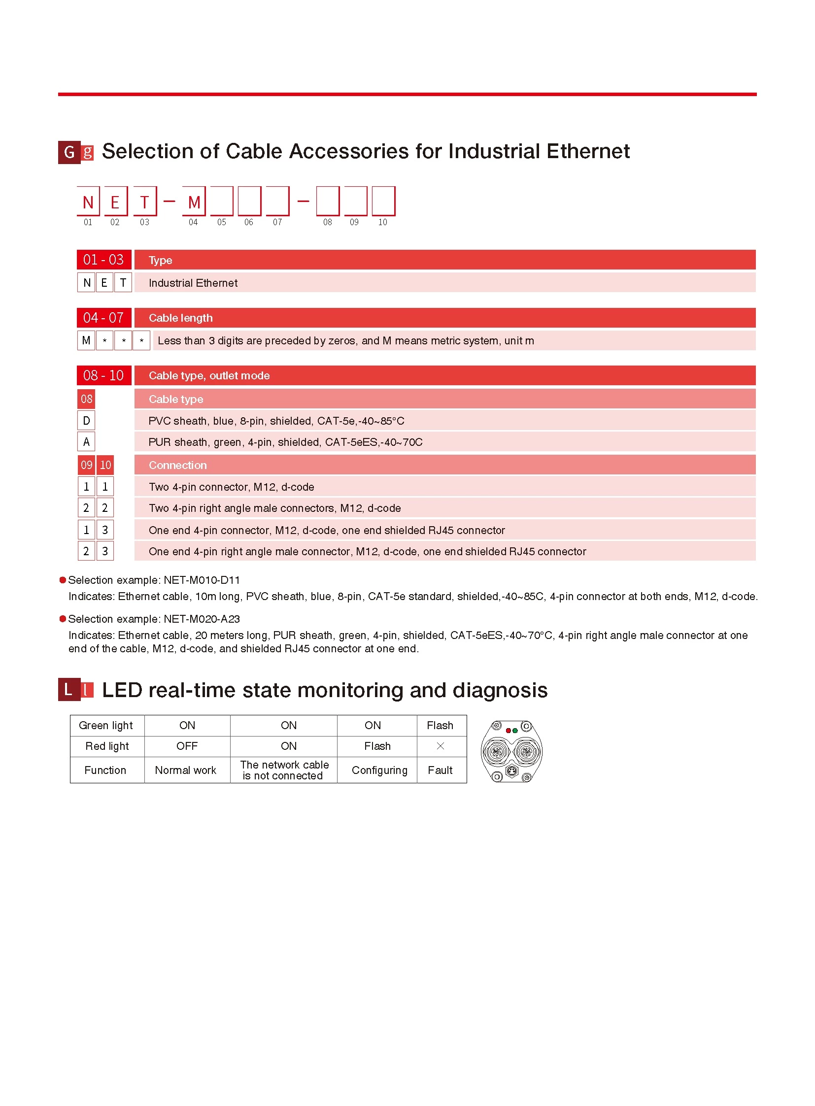 RF EtherCAT Output Flexible Outer Tube Displacement Sensor