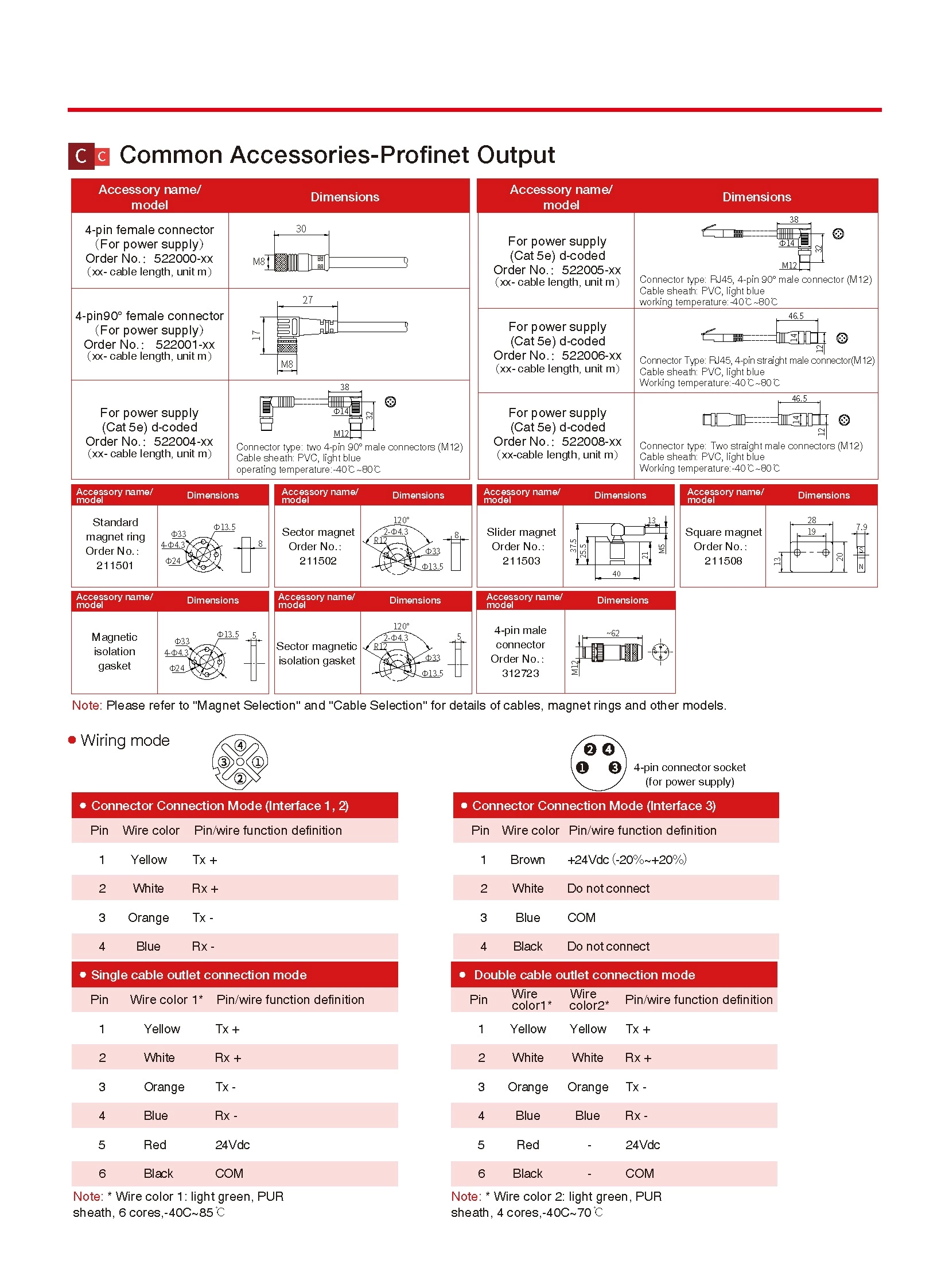 RF Profinet Output Flexible Outer Tube Displacement Sensor