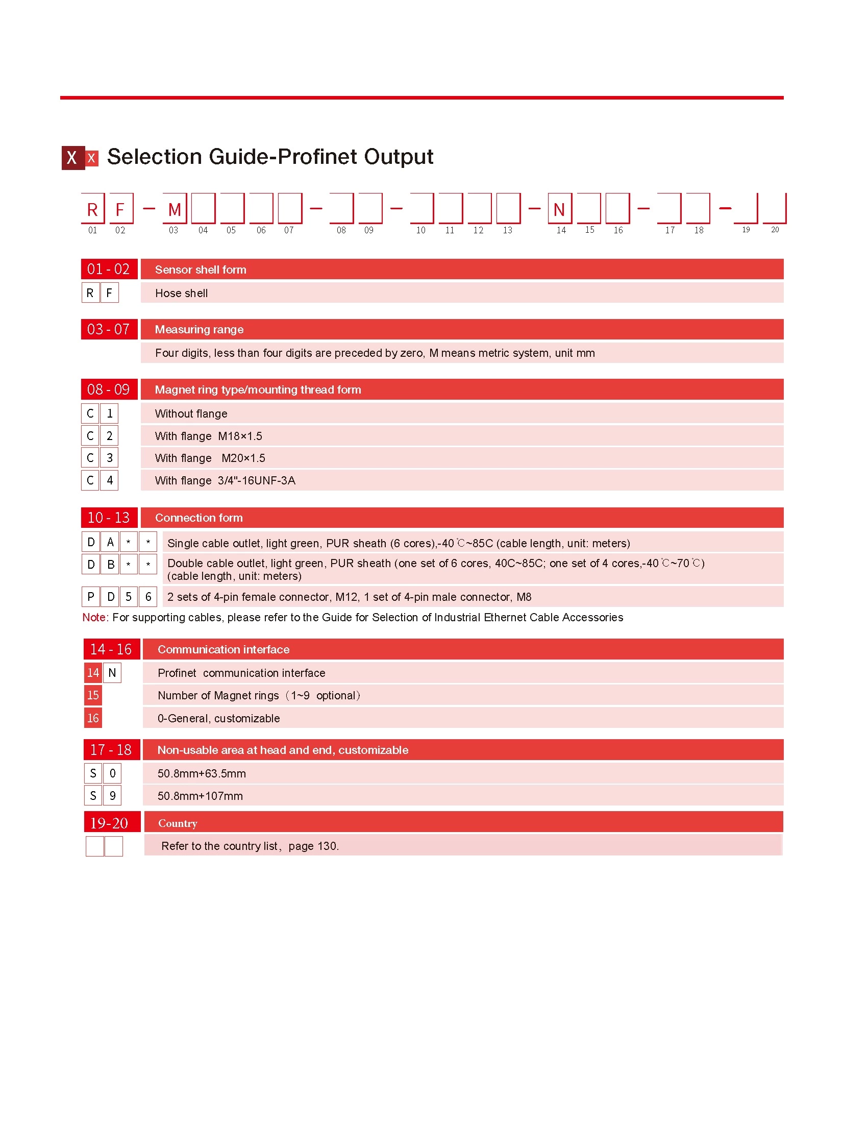 RF Profinet Output Flexible Outer Tube Displacement Sensor