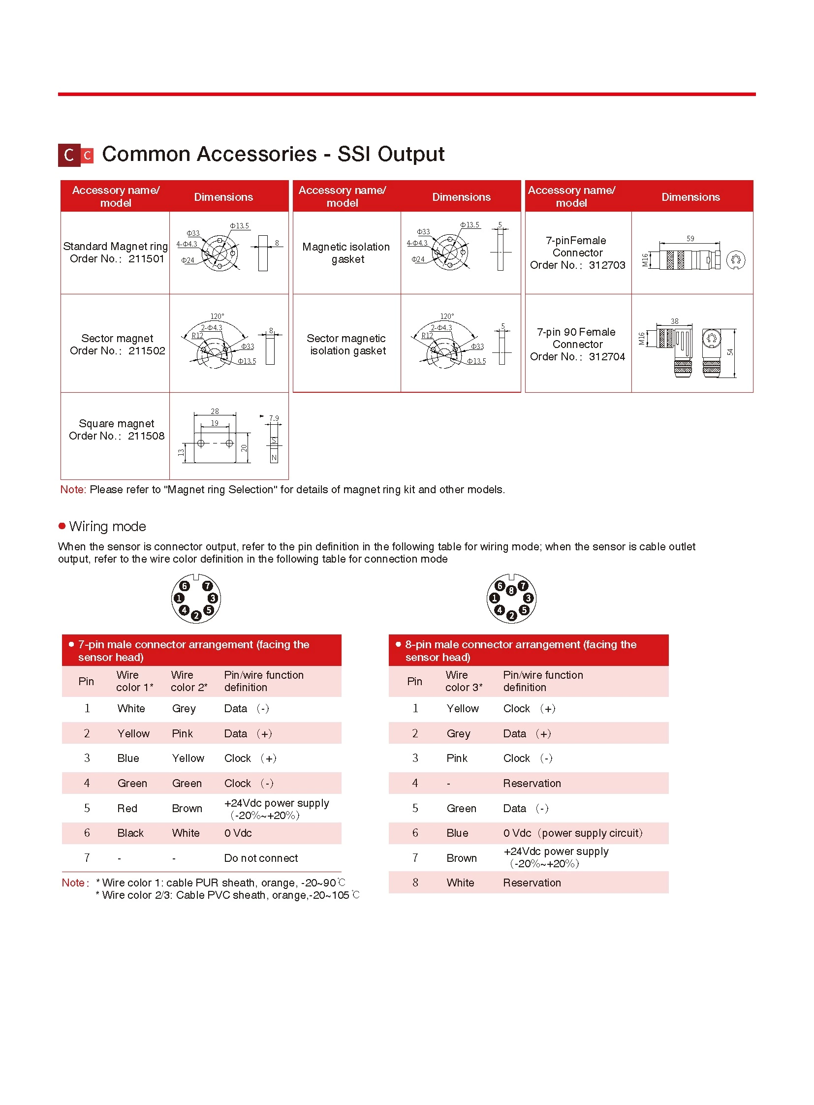 RF Flexible Outer Tube Displacement Sensor SSI Output