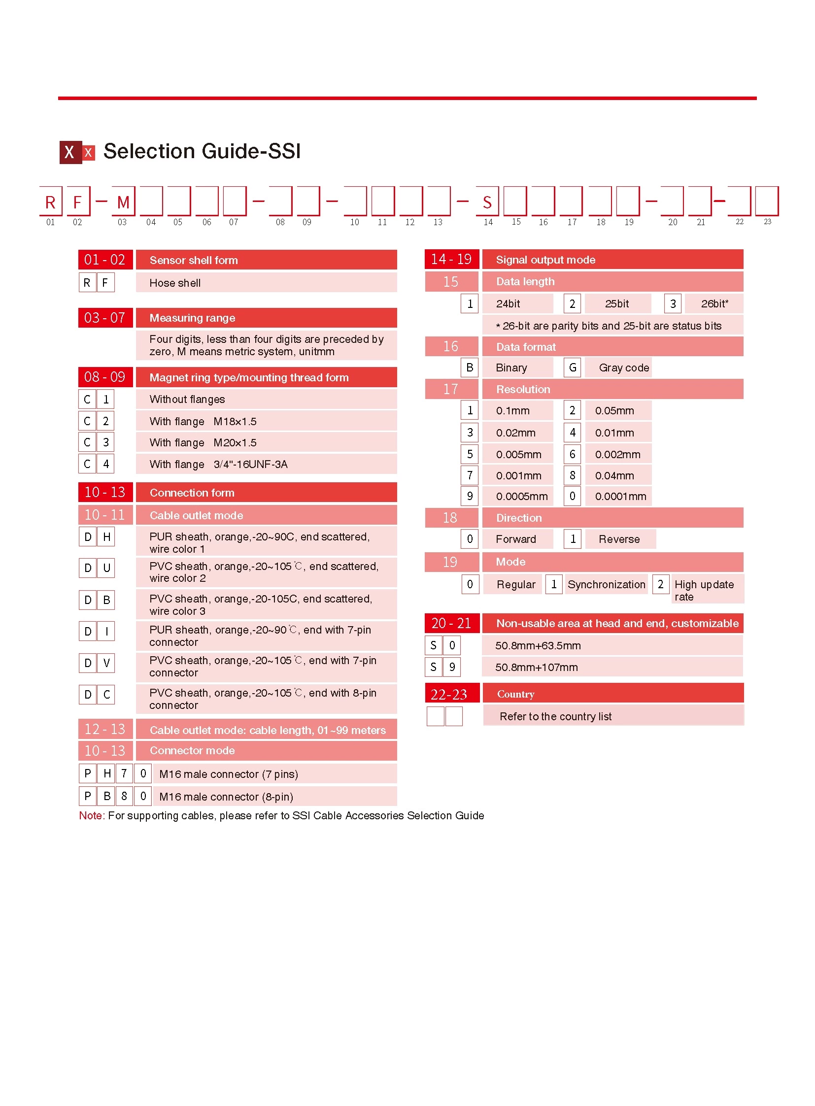 RF Flexible Outer Tube Displacement Sensor SSI Output