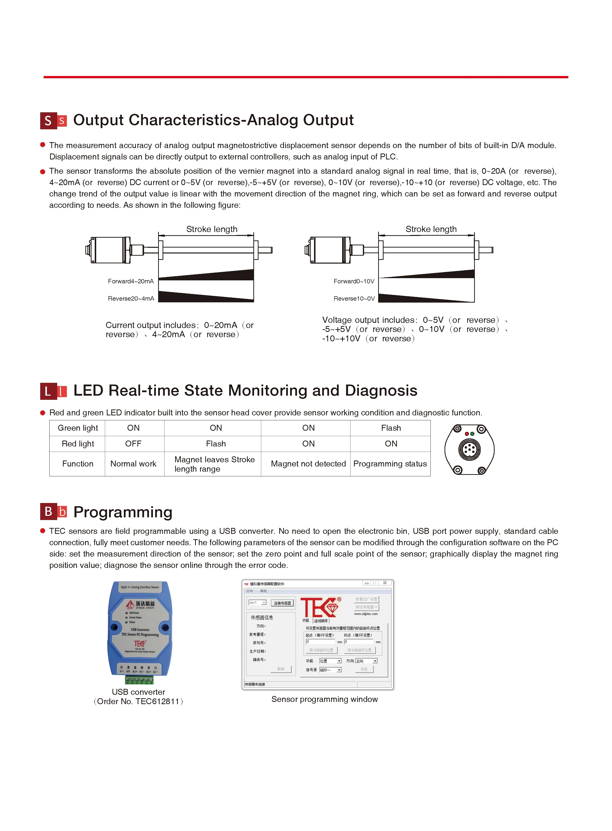 RH/RP Displacement Sensor- Analog Output Magnetostrictive Displacement Sensor