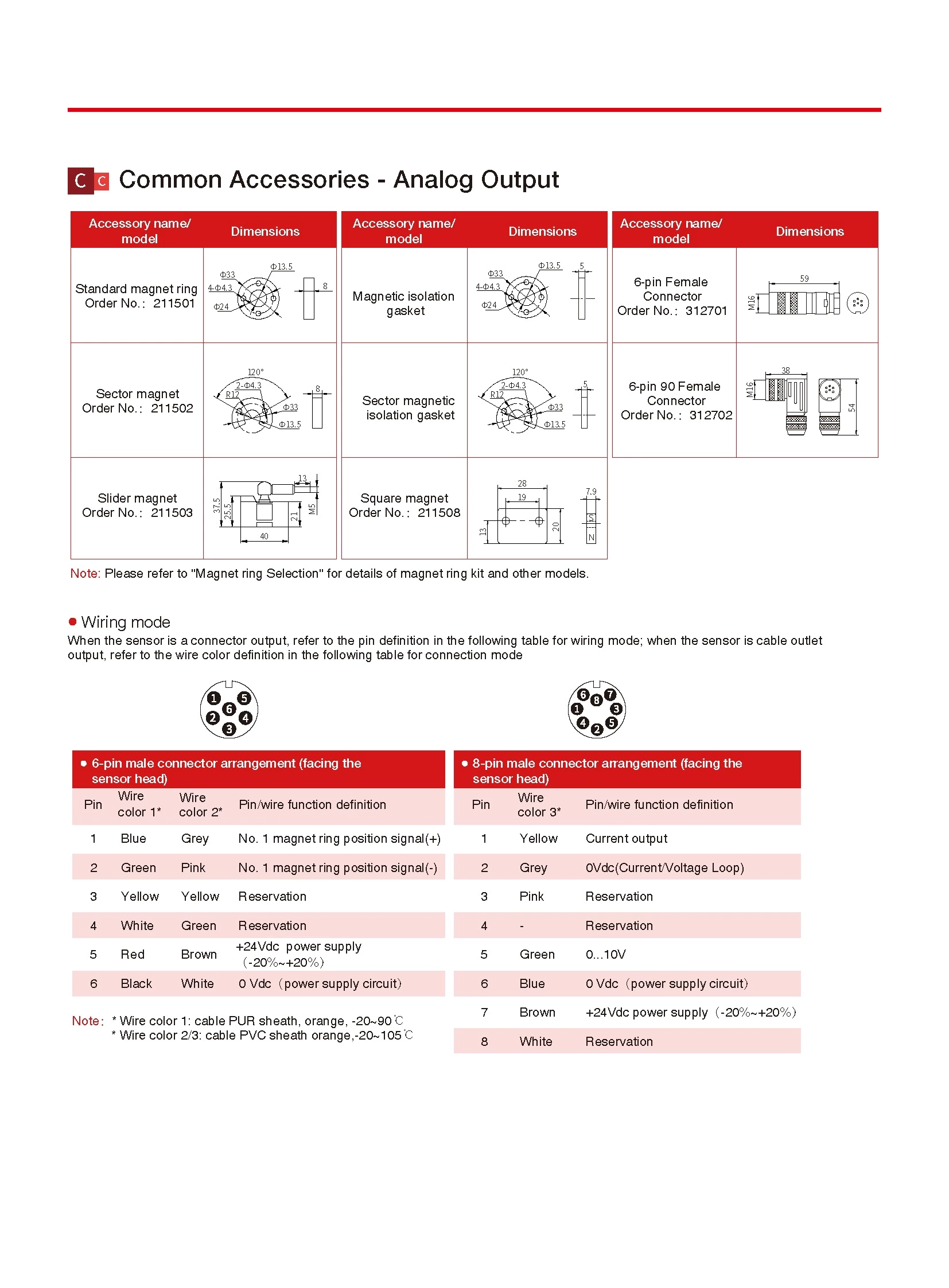 RH/RP Displacement Sensor- Analog Output Magnetostrictive Displacement Sensor