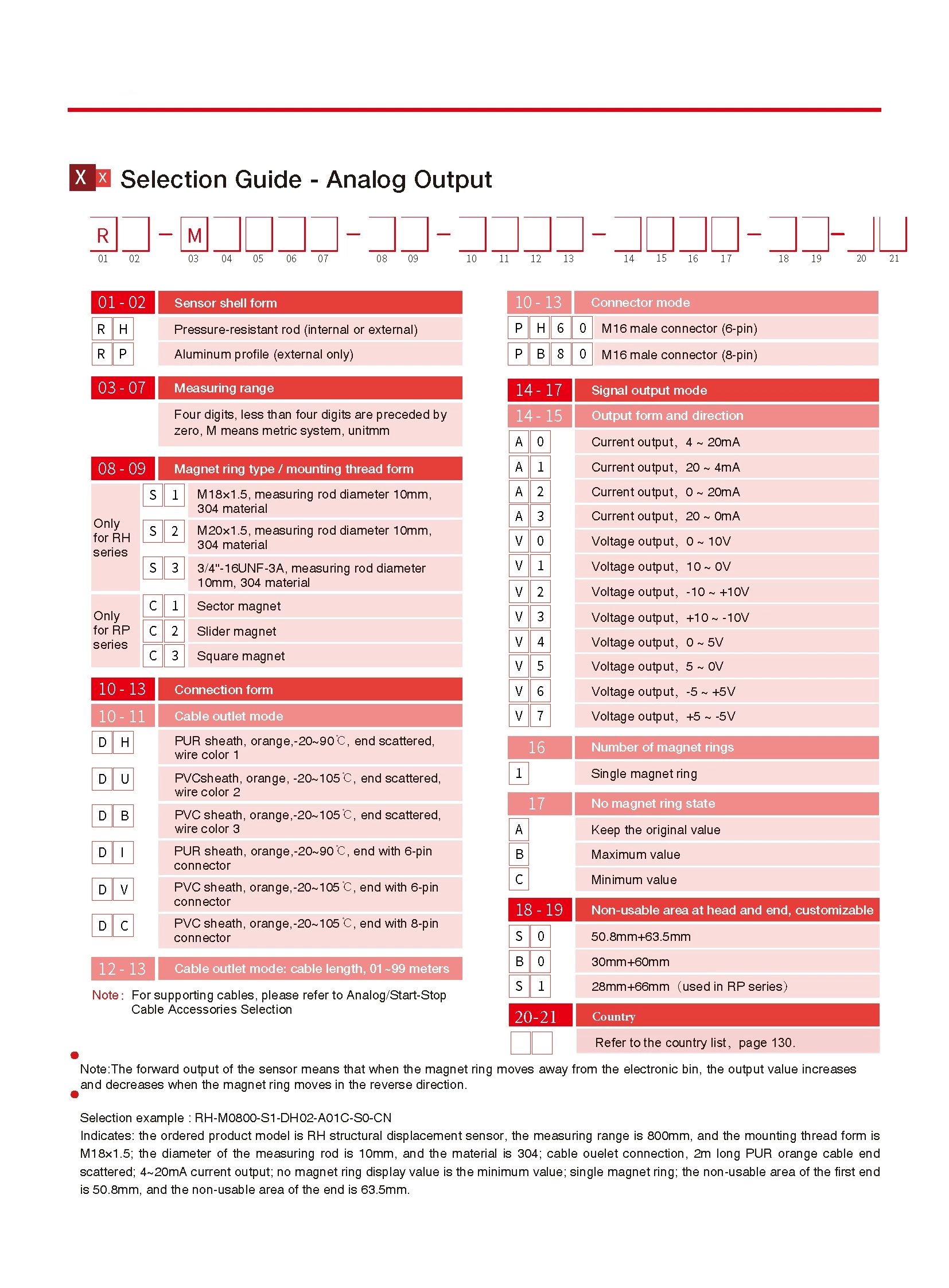 RH/RP Displacement Sensor- Analog Output Magnetostrictive Displacement Sensor