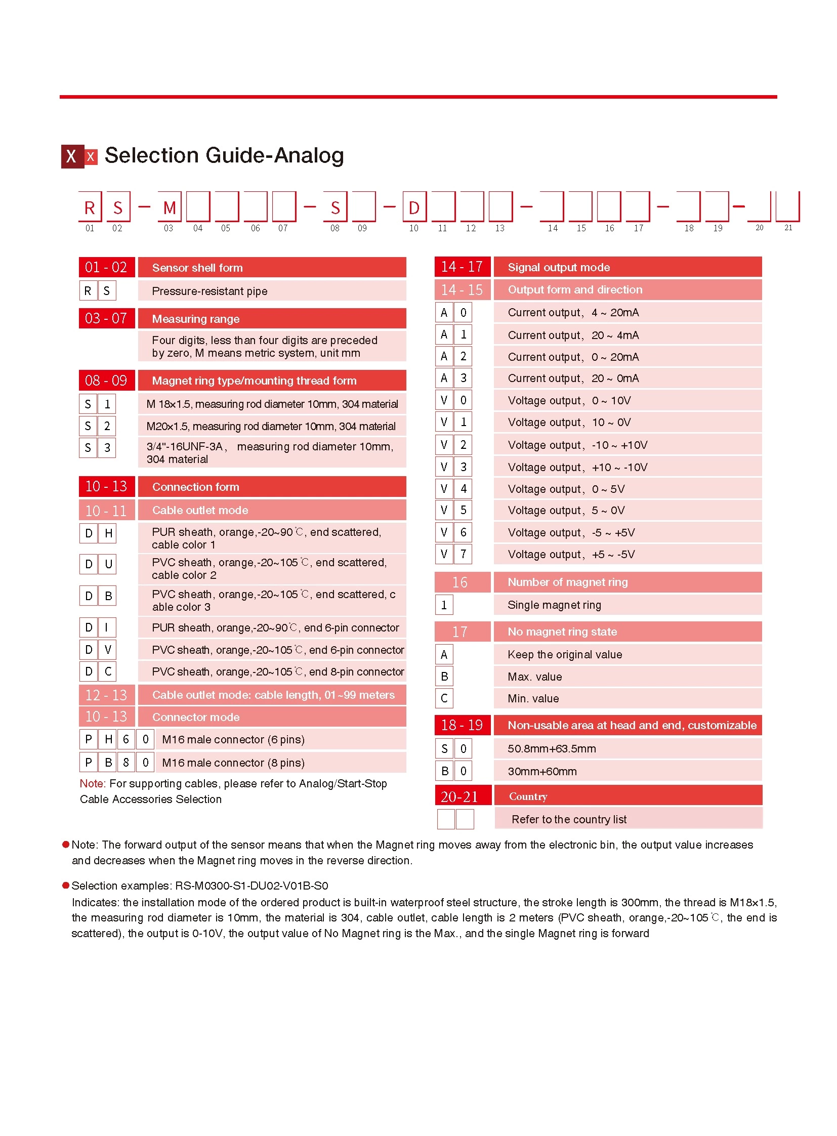 RS Waterproof Displacement Sensor