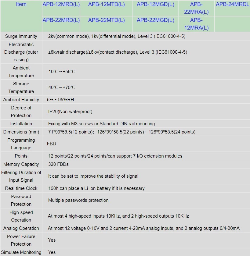 APB Series PLC Programmable Logic Controller APB-22MGD