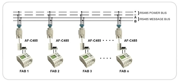 AF-20MR-D2 Programmable Logic Controller plc controller PLC