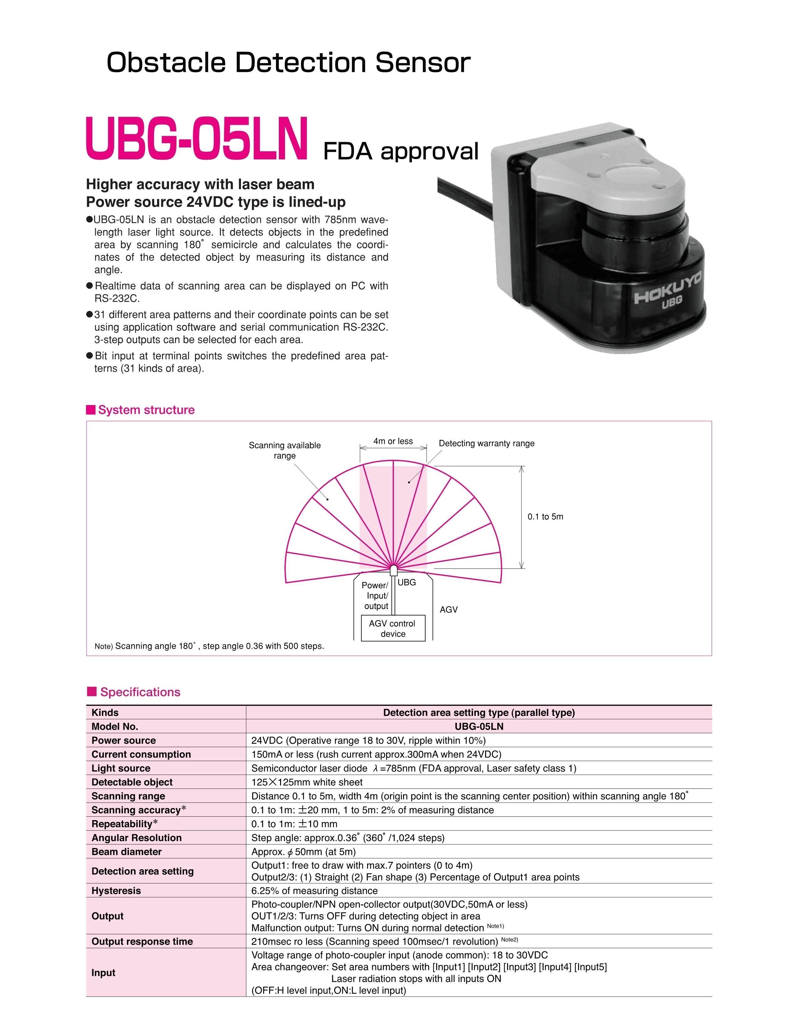 Hokuyo UBG-05LN Scanning Laser Obstacle Detection Sensor