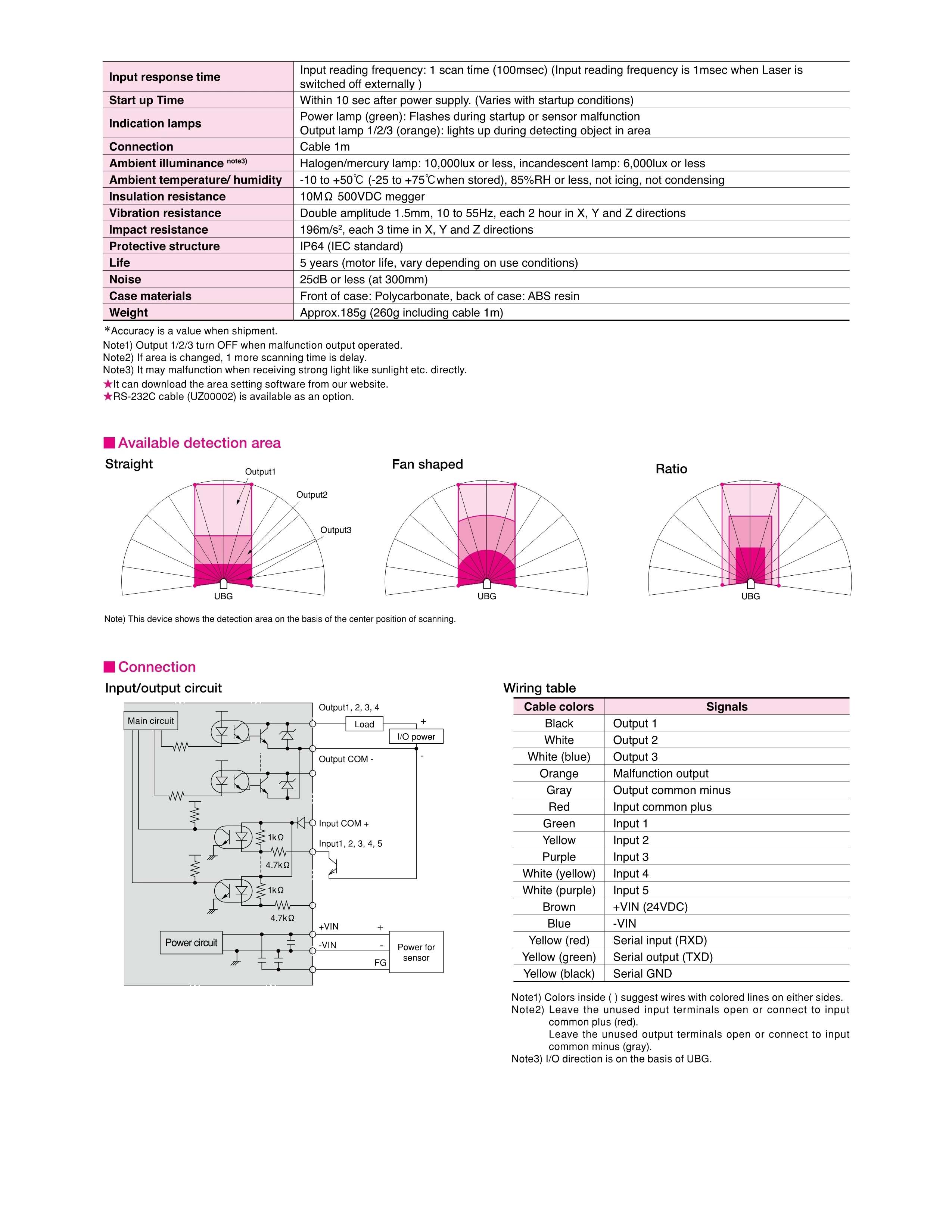 Hokuyo UBG-05LN Scanning Laser Obstacle Detection Sensor