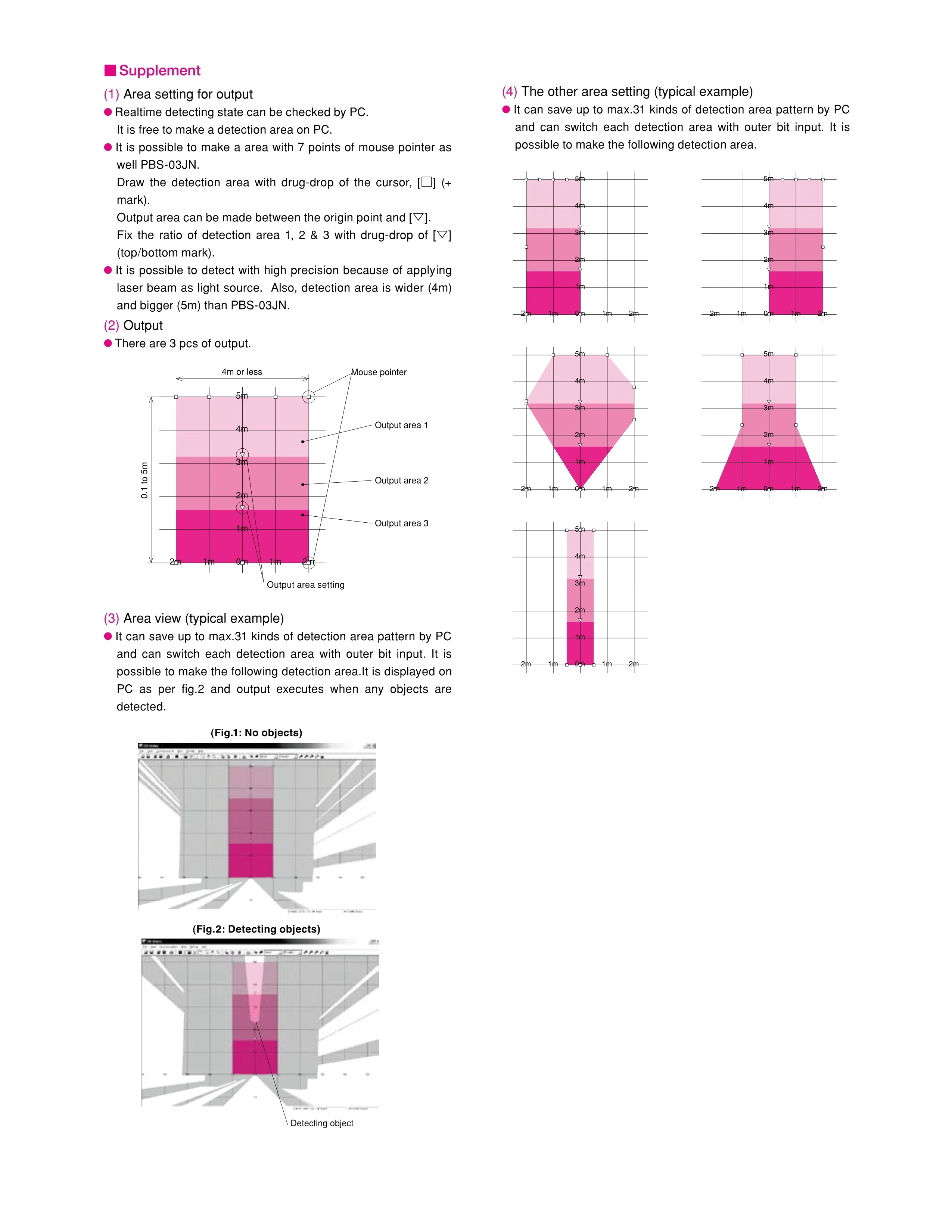 Hokuyo UBG-05LN Scanning Laser Obstacle Detection Sensor