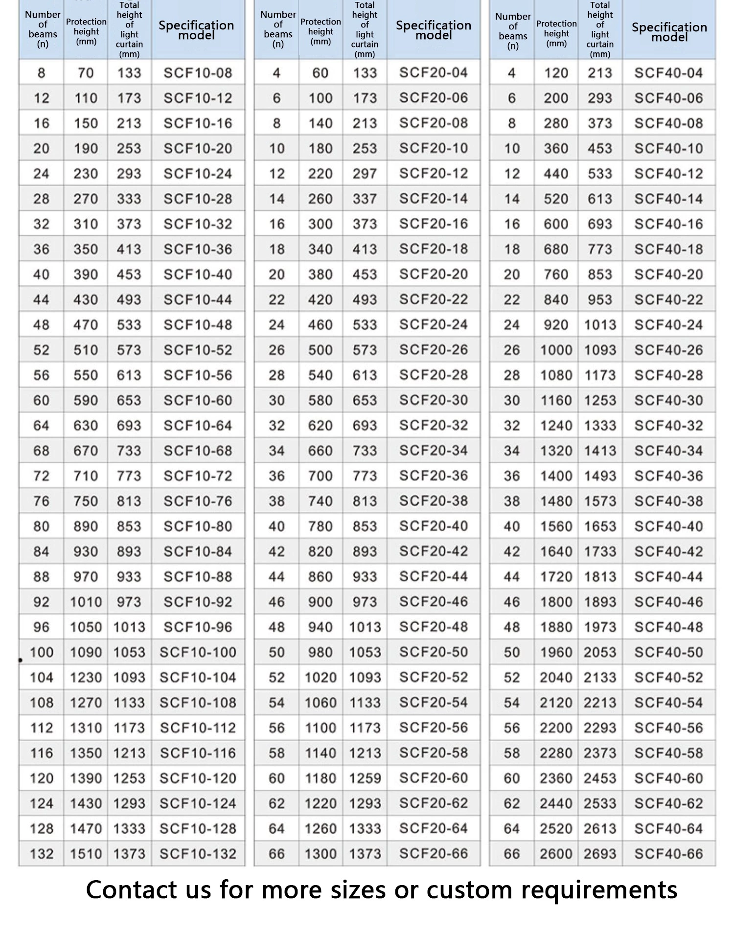 SCF RUGGED TYPE Light Curtain Sensor SCF Series