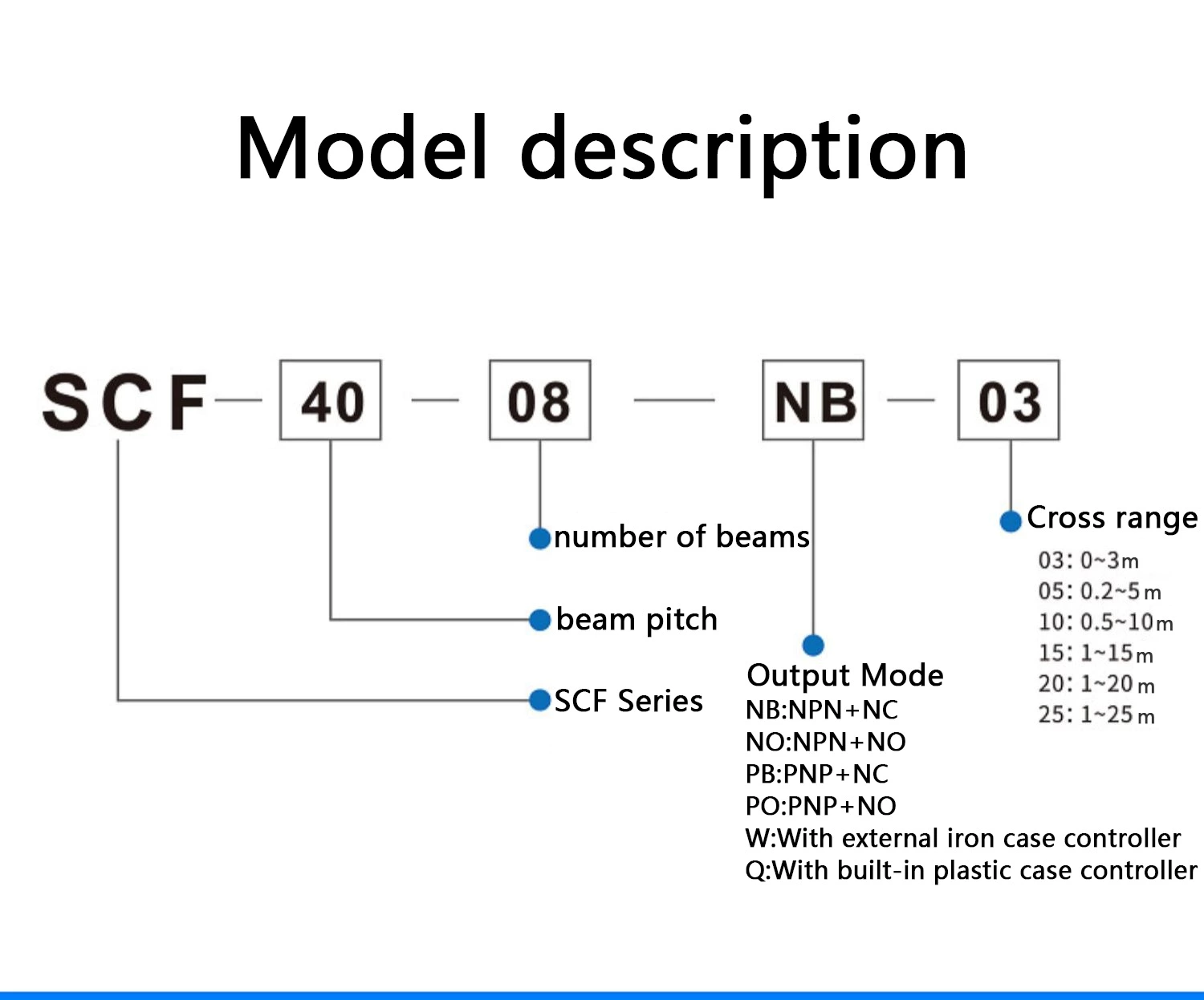 SCF RUGGED TYPE Light Curtain Sensor SCF Series
