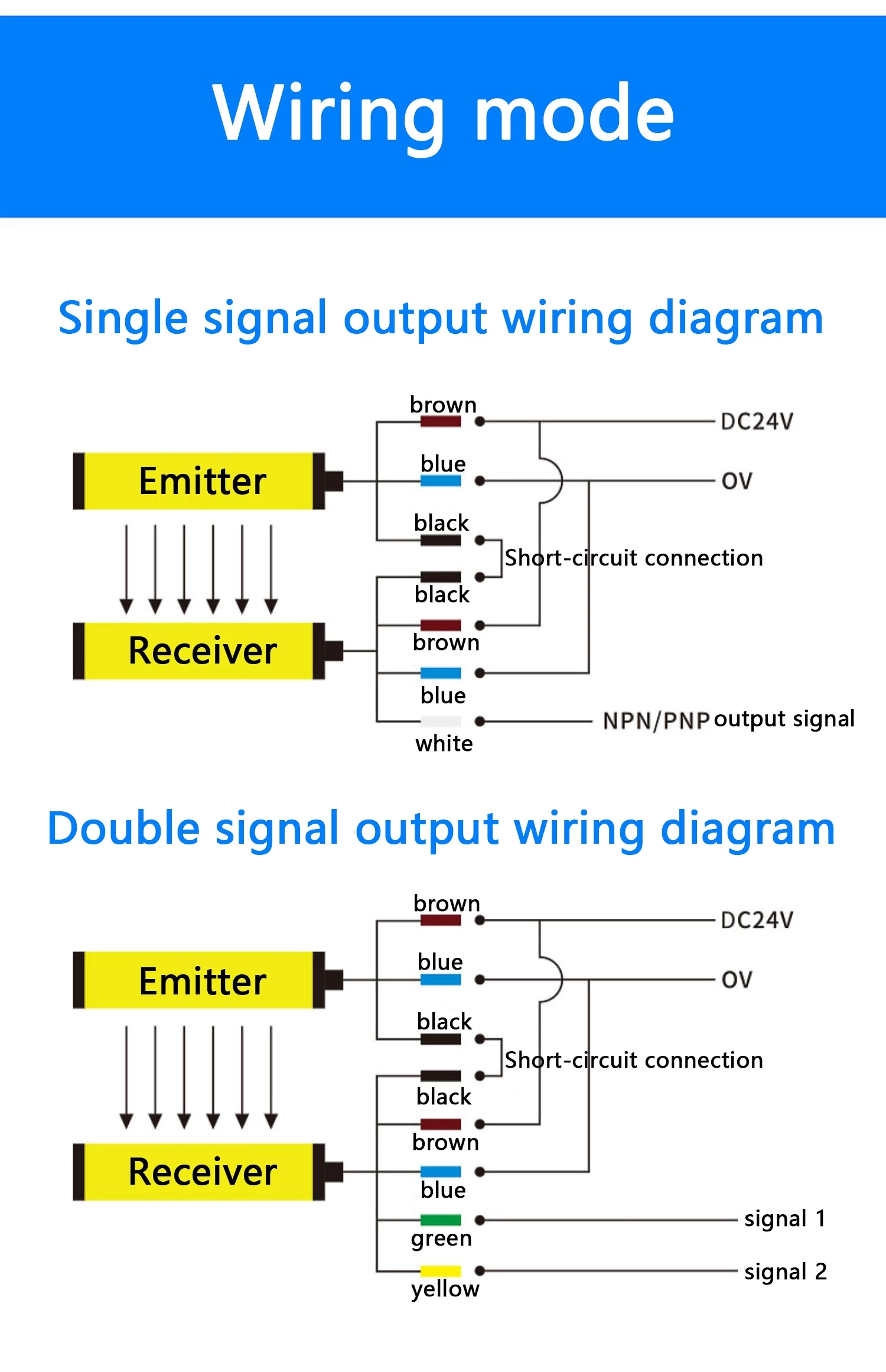 SCF RUGGED TYPE Light Curtain Sensor SCF Series