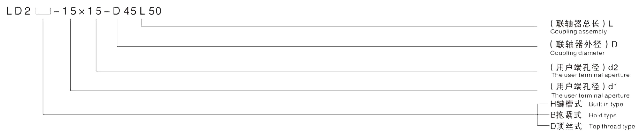 Flexible Stainless Steel Encoder Coupling
