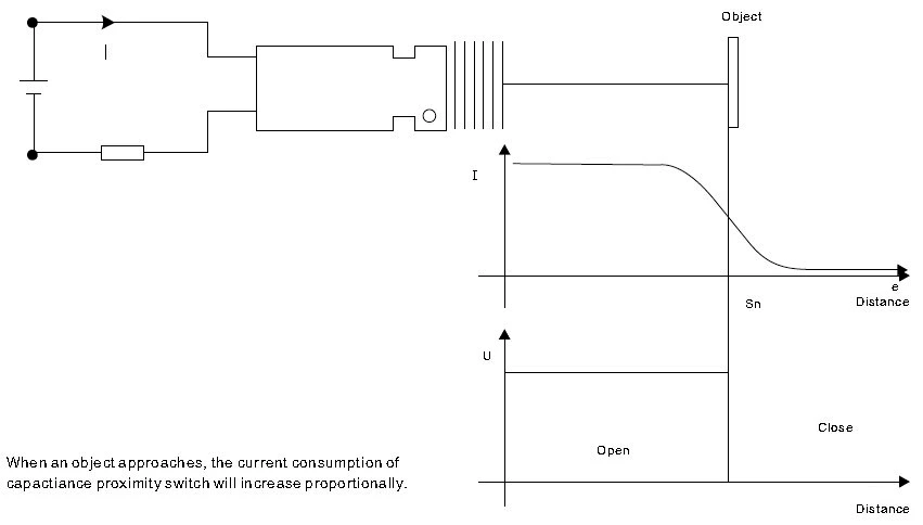 CM30-3020NC capacitance proximity switch sensor