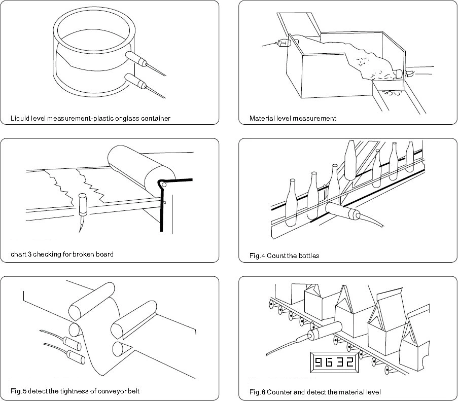 CM30-3020NC capacitance proximity switch sensor