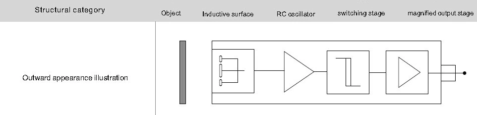 CM30-3020NC capacitance proximity switch sensor