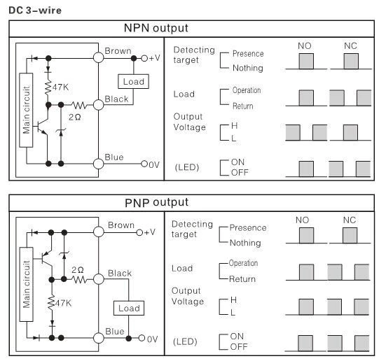 CM20 M20 capacitance proximity switch sensor