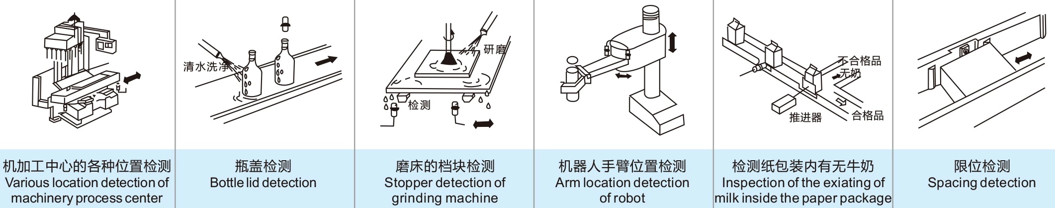 LM12-3004PCT 4mm Detect Range Inductive Proximity Sensor for Location Detection