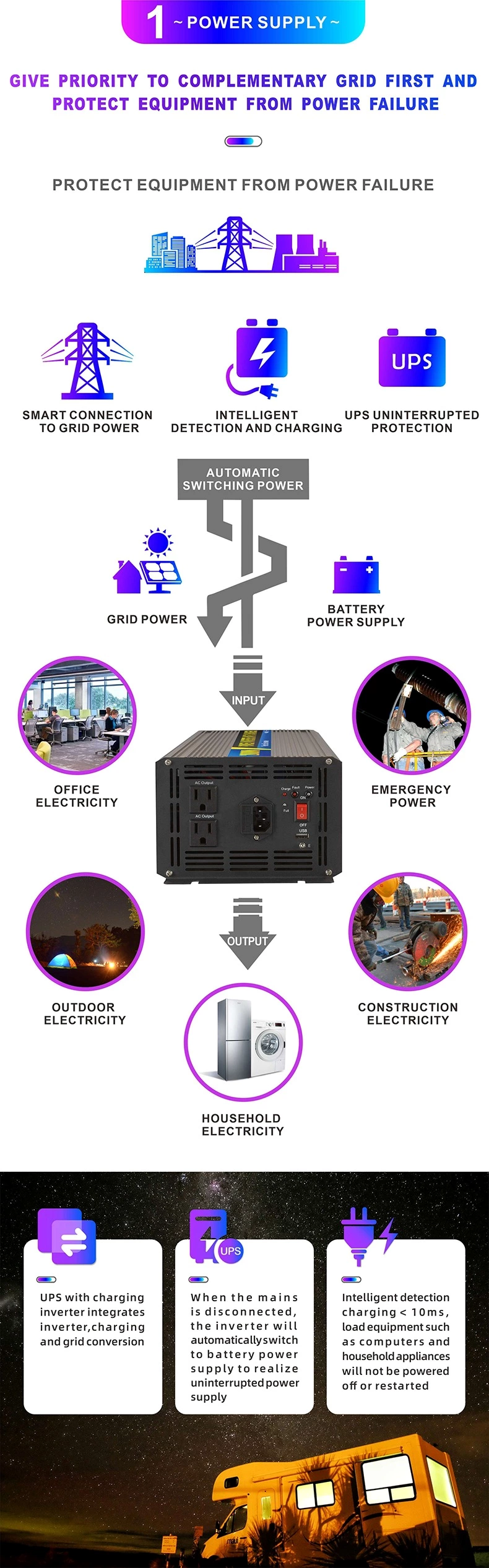 SGPC 2000W Pure Sine Wave Inverter With UPS Inverter 12V 220V Solar Inverter Battery Charger High Frequency