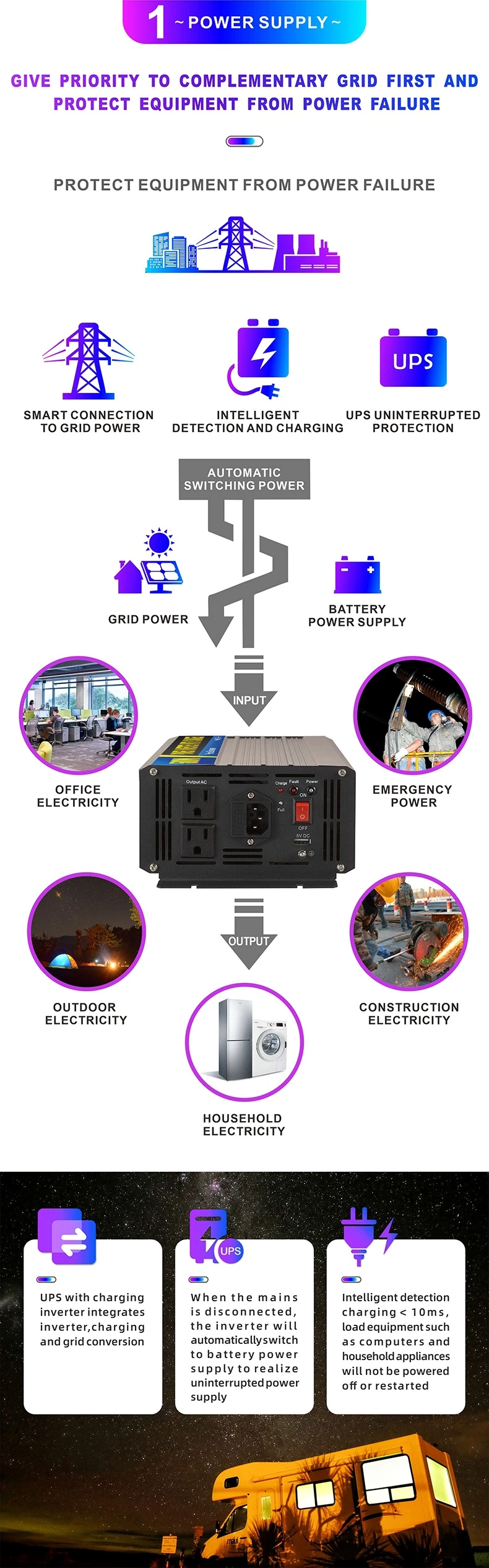SGPC-500w Charging with UPS (charging current :12V/10A 24V/5A) Pure sine wave power inverter (optional accessory)