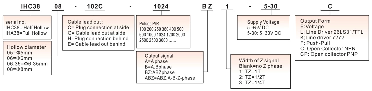 IHA3808 2000ppr Cable Lead Out at Side Full Hollow Encoder